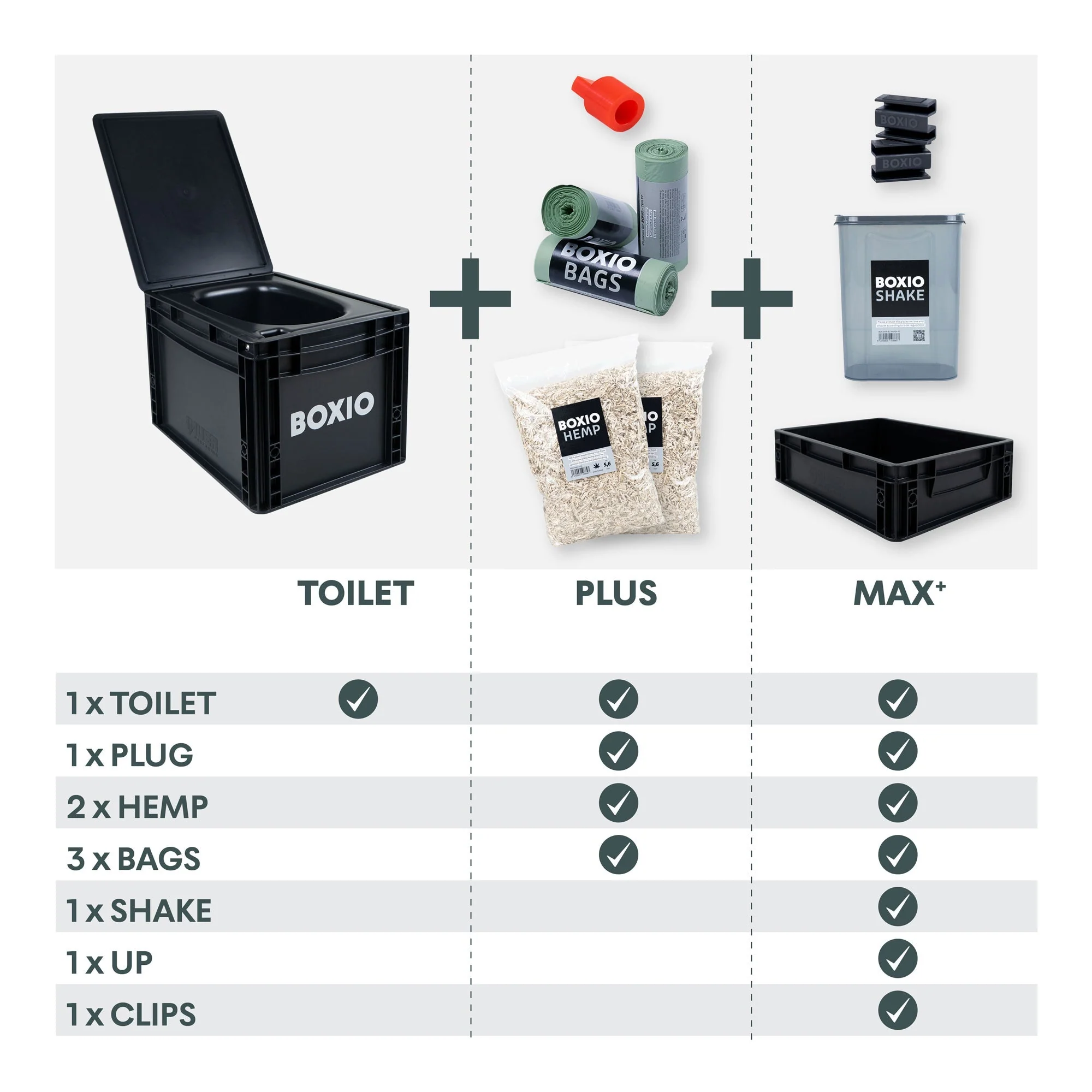 Boxio Composting Toilet Plus Starter Kit - Image 7