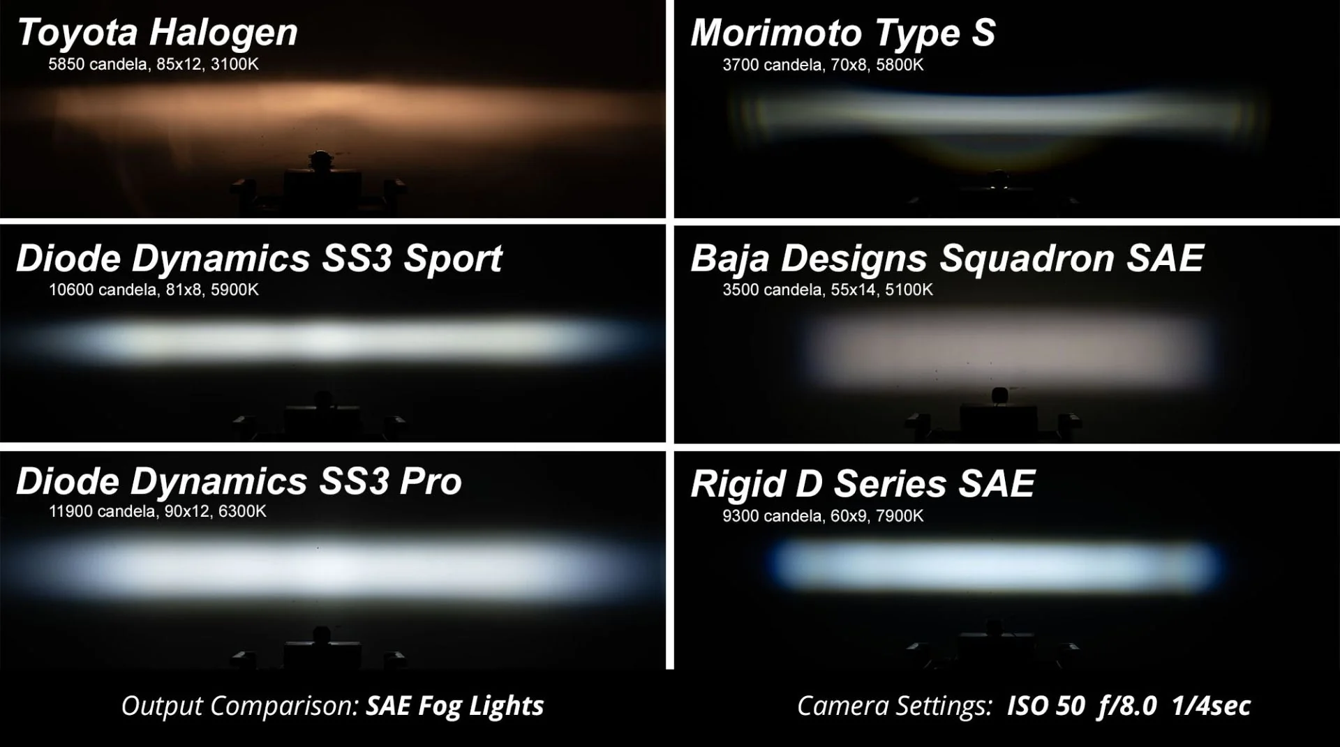 Diode Dynamics SS3 LED Fog Light Kit for Nissan Frontier (2009-2021) - Image 9