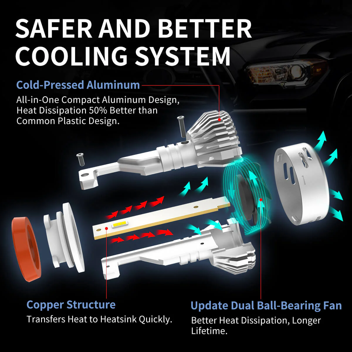 Lasfit LA Plus Series H8 H11 H16 LED Fog Light 60W 6000LM 6000K Amplified Flux Beam | 2 Bulbs - Image 5