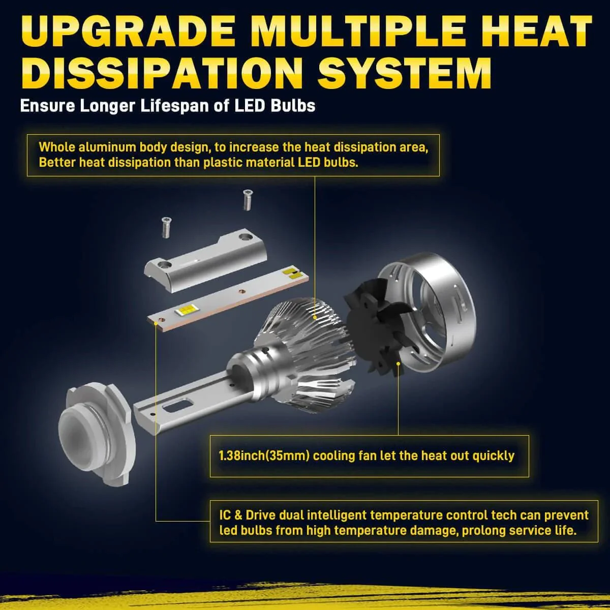 Lasfit LD Plus Switchback 9005 HB3 LED Bulbs Flip Chip 60W 2 Modes | 2 Bulbs - Image 5