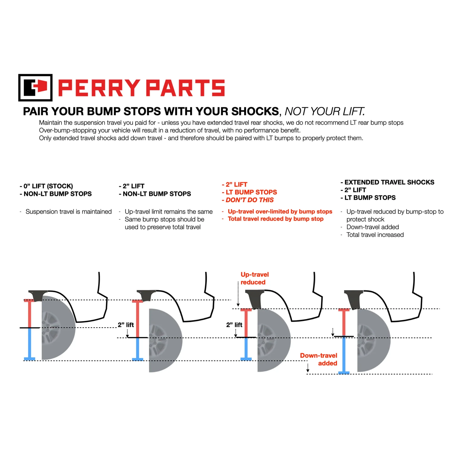 Perry Parts Rear Bump Stops for Tacoma (2005-2015) - Image 5