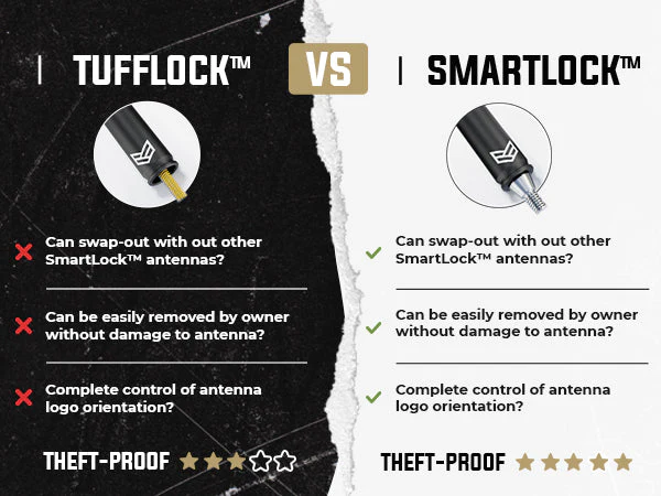 Ronin Jeep Smartlock™ Short Flexible Antenna (8 Inch) - Image 4