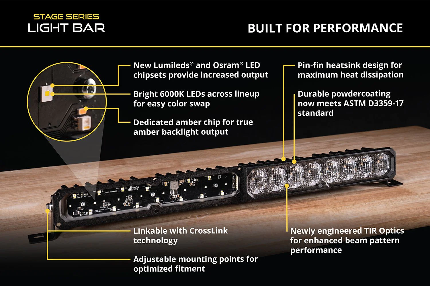 Diode Dynamics SS10 White LED Light Bar (Single) - Image 9