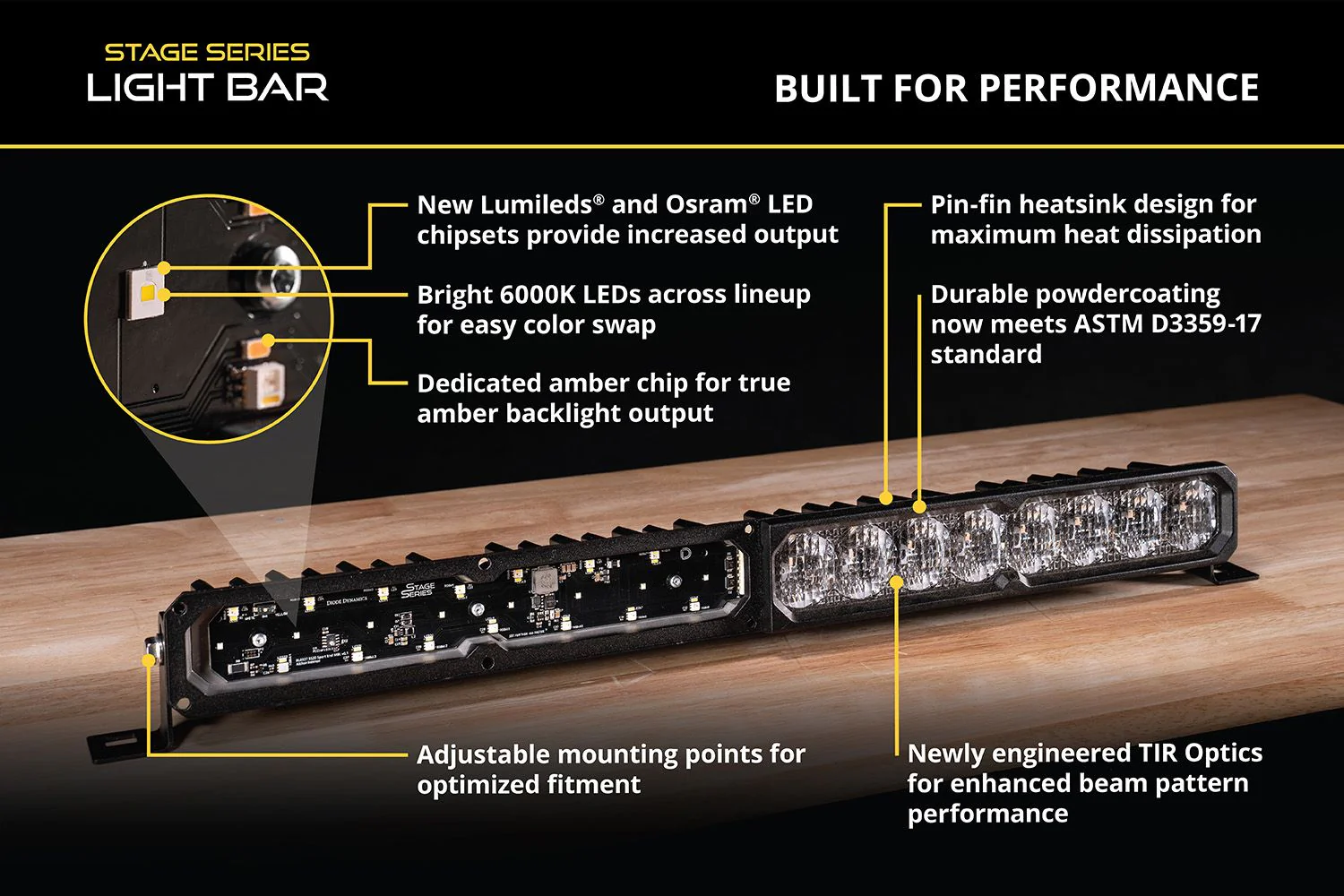 Diode Dynamics SS40 White LED Light Bar (Single) - Image 9