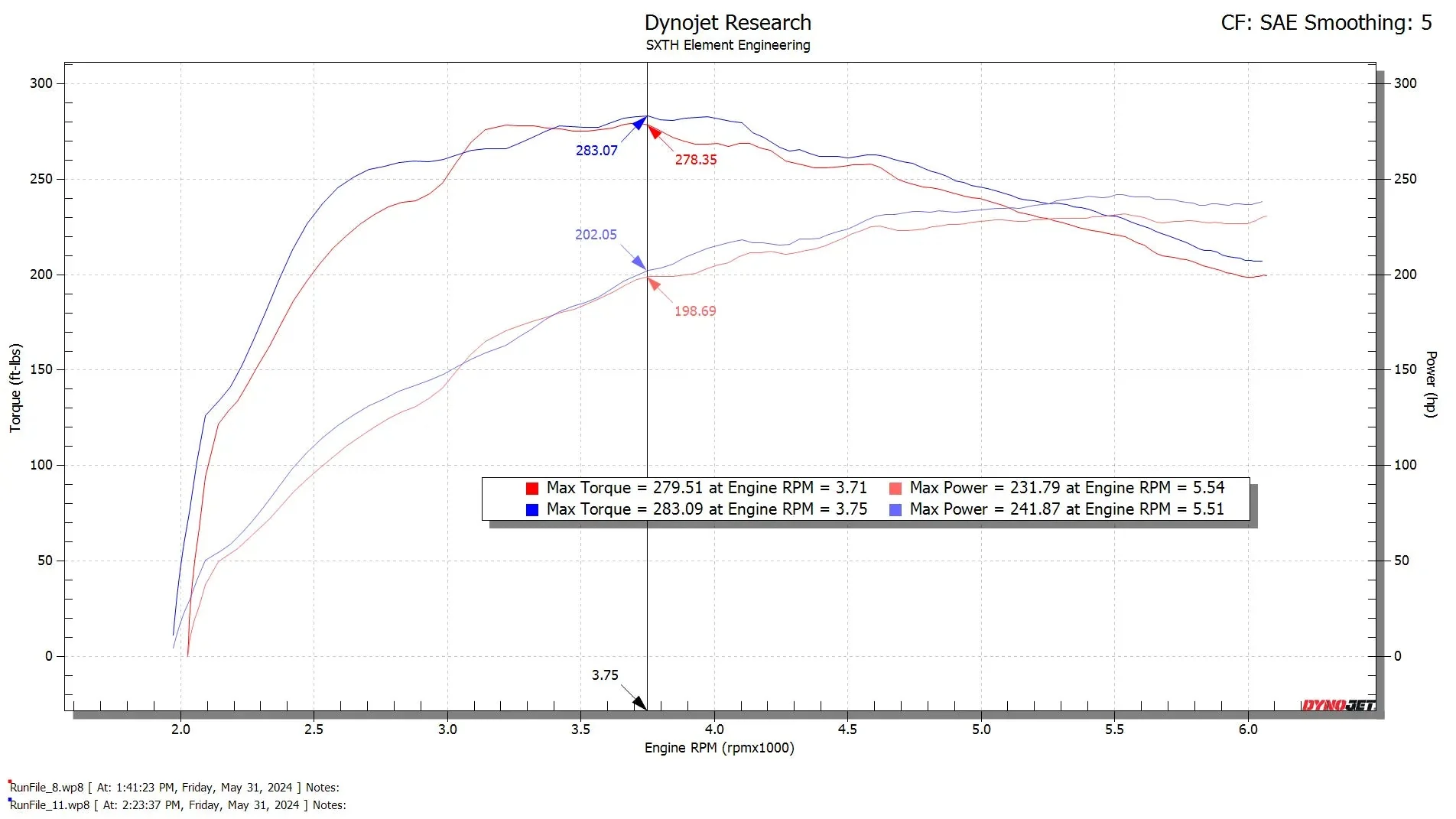 SXTH Element CPLT Intake for Tacoma (2024-2026) - Image 7