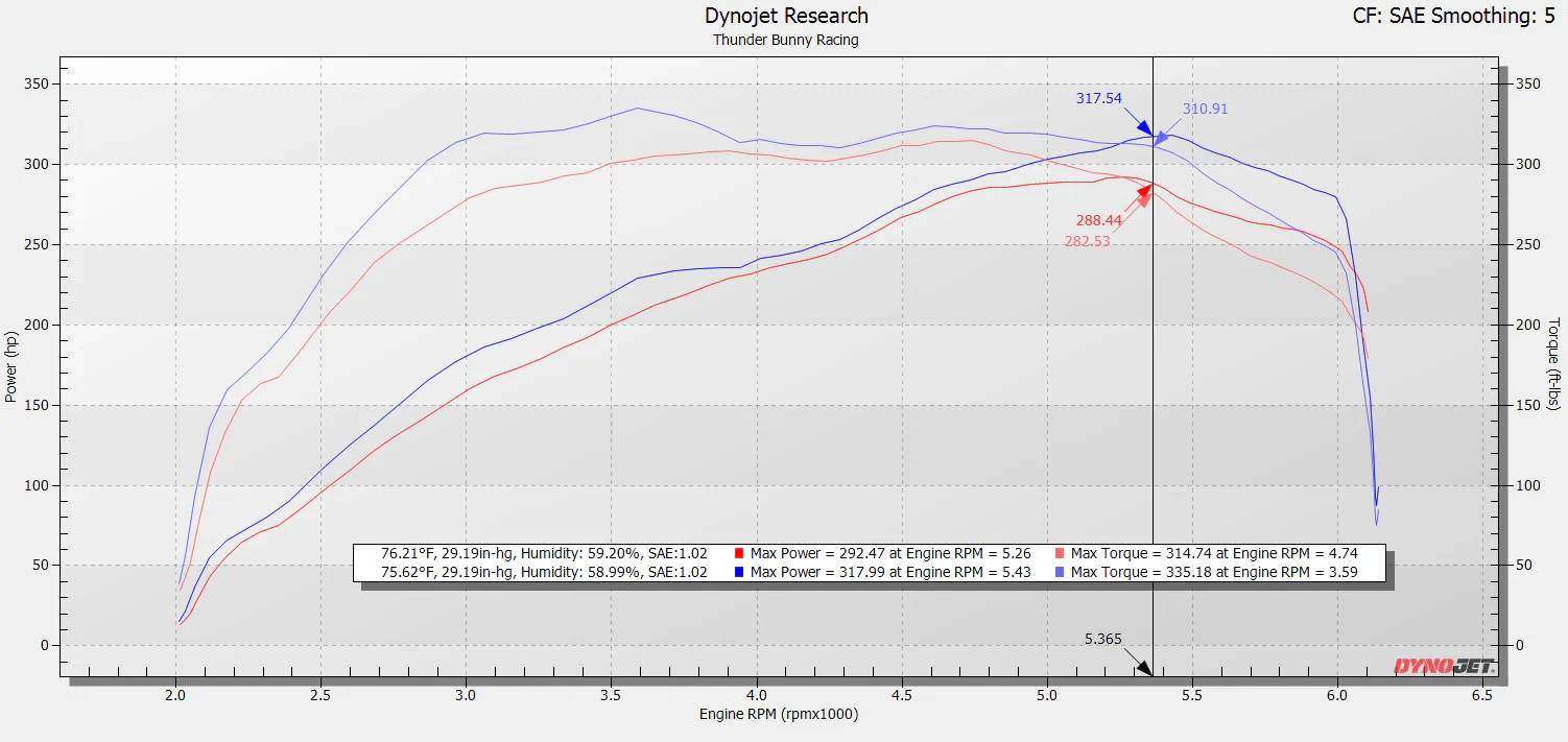 SXTH Element CPLT Intake for Tundra (2022-2026) and Sequoia (2023-2026) - Image 4