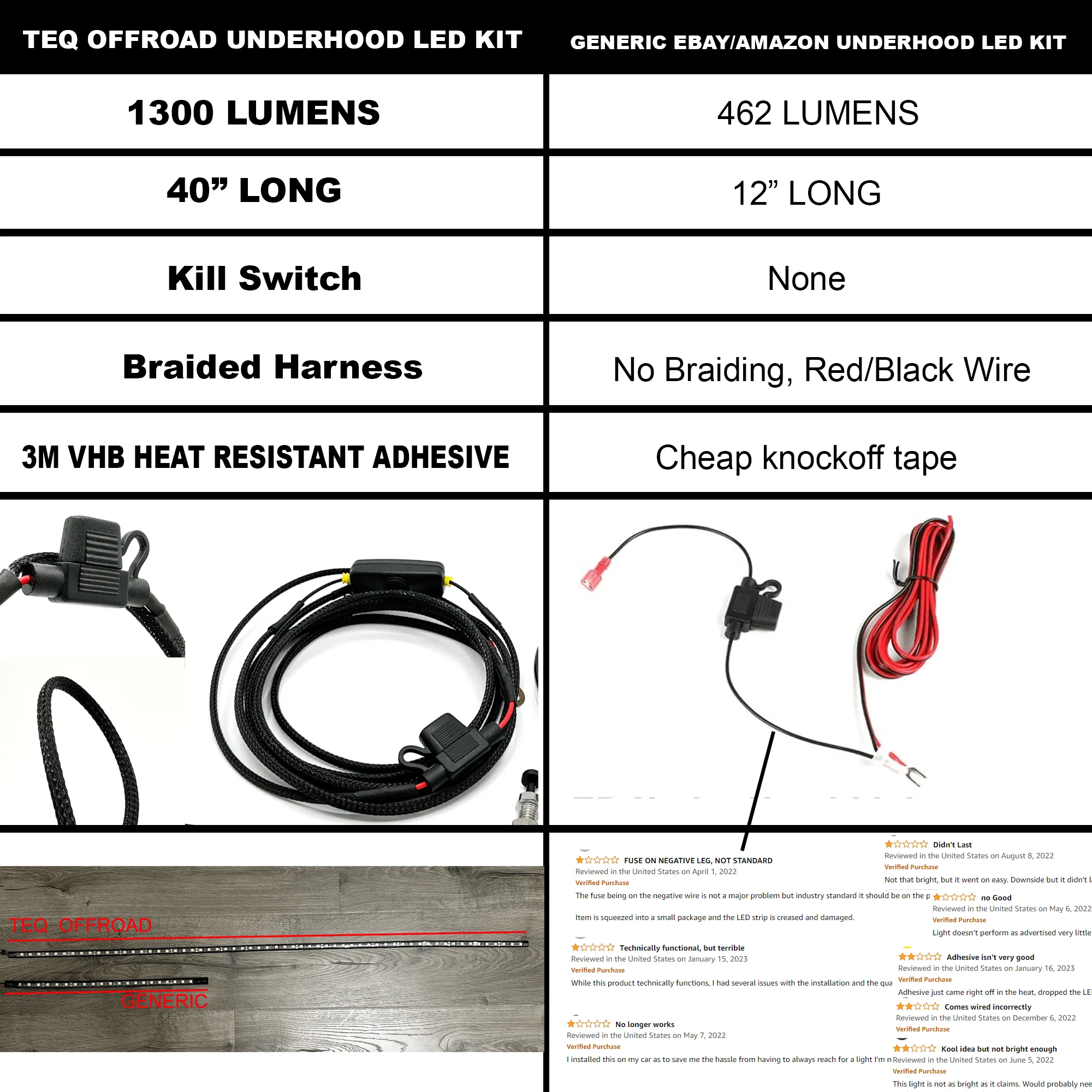 TEQ Offroad Under Hood LED Light Kit - Image 6