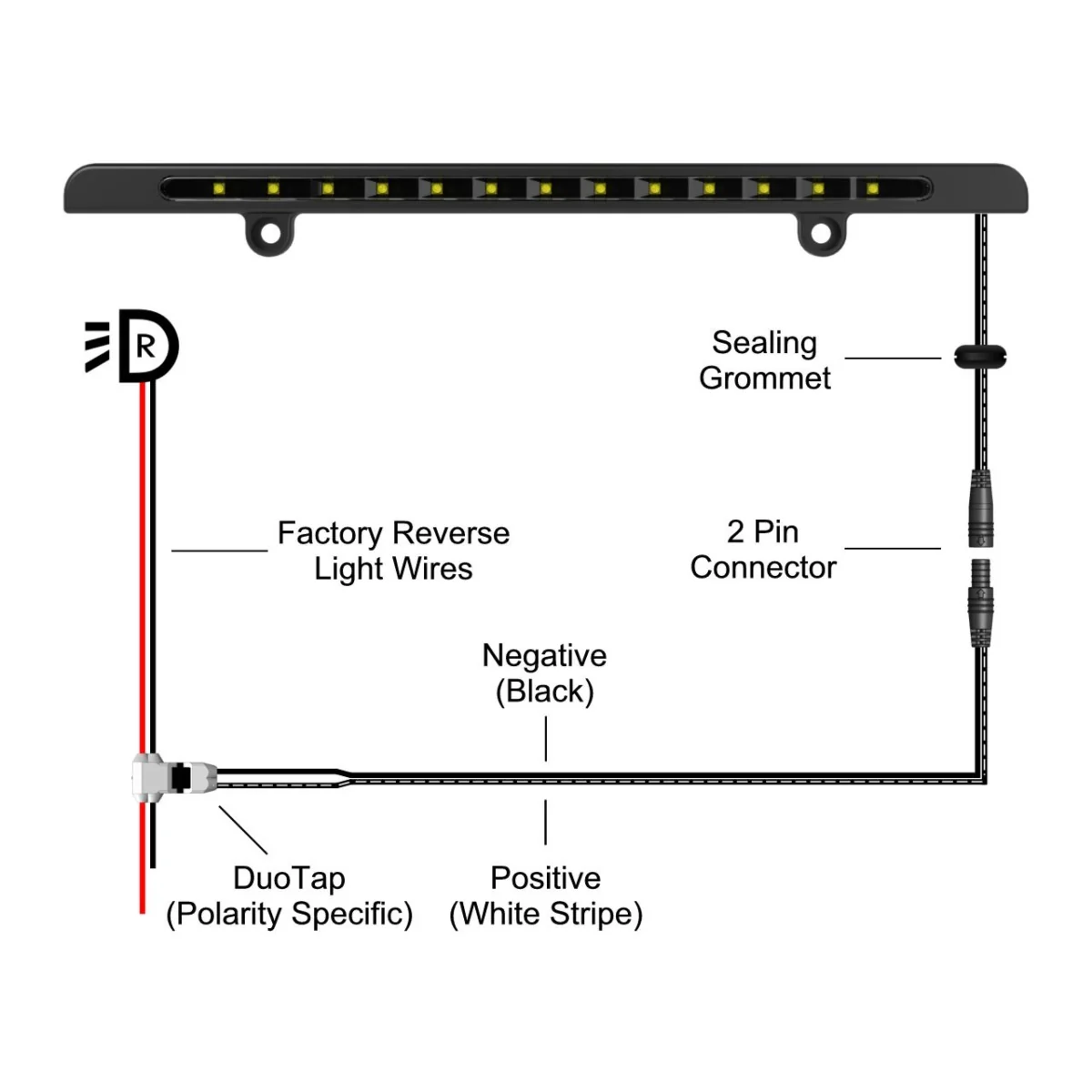 VLEDS LPR License Plate Reverse Light Bar for Car Truck SUV (Universal Harness) - Image 4